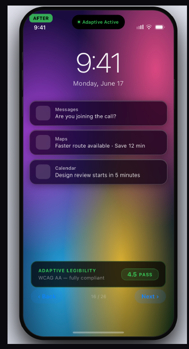 iOS lock screen with Adaptive Liquid Glass active, showing a 4.5:1 contrast pass indicator