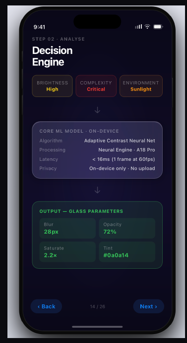 Prototype screen showing a decision engine taking brightness, complexity and environment as inputs and outputting blur, opacity, saturation and tint values