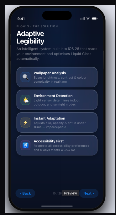 Prototype overview screen summarising the four components of Adaptive Legibility